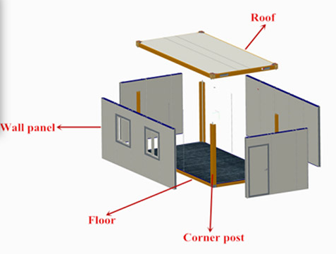 7 Things You Need to Consider before Buying and Building A Container House